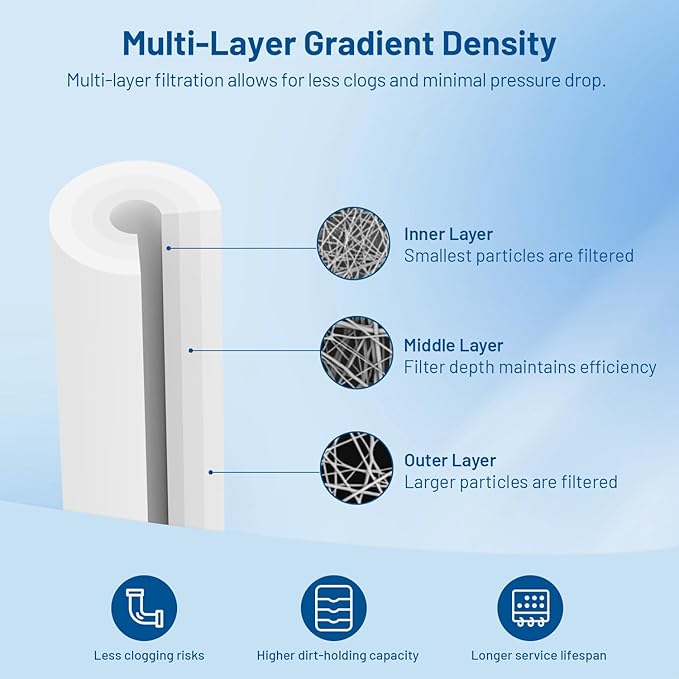 Whole House 5 Micron 10" x 2.5" Spun Polypropylene Sediment Well Water Filter Cartridge Replacement for P5, WH-S200-C, HF-360A, P5A, P5-10, SDC-25-1005, WHKF-GD05, AP110, FI-ES-SED10, FP15 (Pack of 6)