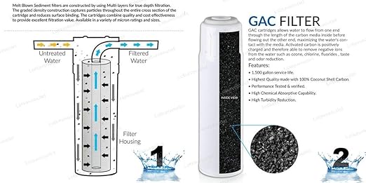 5 Stage Reverse Osmosis System - Drinking Water Filtration System - RO Water