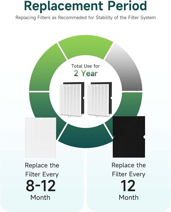 Future Way 2-Set 5500-2 Air Purifier Replacement Filter for Winix 5500-2, H13 True HEPA Filter & Activated Carbon Filter Kit, Replace 116130 Filter H