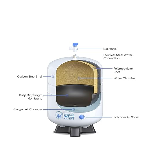 Pressurized RO Water Storage Tank - Total Capacity 4.5 Gal & appx. 2.8 Gal Usable Capacity (ROT-4-W)