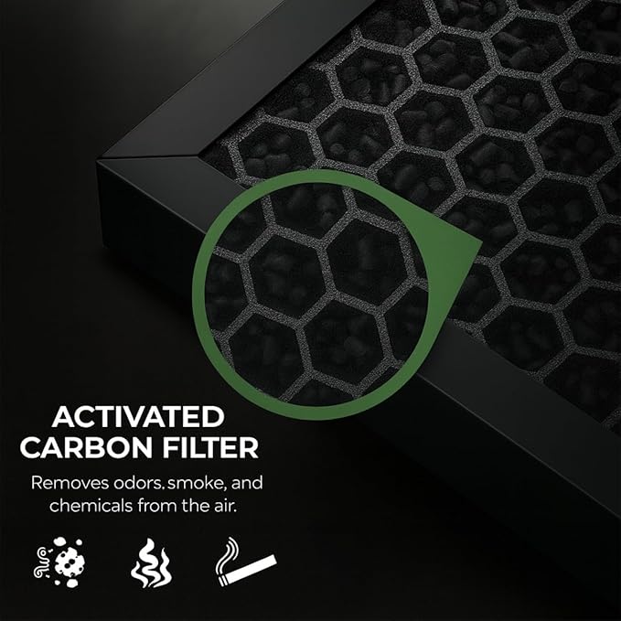 Nispira Replacement HEPA Carbon Filter Set Compatible with Panasonic Air Purifier Models F-ZXHP55Z, F-ZXHD55Z, F-PXH55A, F-VXH50A, F-PXM55A, F-PXH55C, True HEPA + Activated Carbon, 1 Set