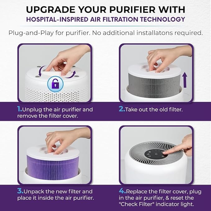 Medical Grade C-POLAR™ Protective Coating Core 300 Durable Replacement Filter for LEVOIT Core 300/300S/P350 Air Purifier, 4-in-1 HEPA Filter, Purple, 2-Pack, Smoke, Dust, Pet, Baby
