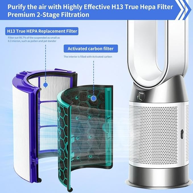 TP04 Filter Replacements for Dyson HP04 TP04 DP04 TP05 DP05 Air Purifier, Fan Filter Replacements for Dyson,360 Combi Glass Hep+Carbon Air Purifier F-ilter(Not for HP07 TP01 TP02 TP07 HP09)