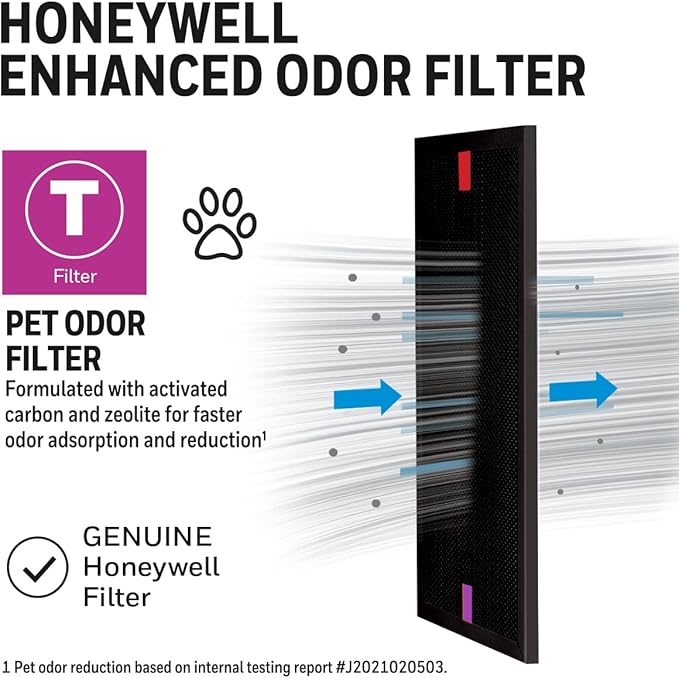 Honeywell Air Purifier Filter for Pet Odor – Filter T for HPA075 &HPA175 AllergenPlus and HPA080 & HPA180 InSight Series Towers, HRFTP1