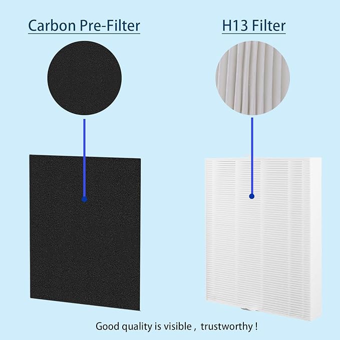 AP-1216-FP Replacement Filter for Coway AP-1216L Air Purifier | Cptures Dust, Smoke, Pet Dander - Used for Home 2 Packs HEPA and 4 Packs Activated Carbon Filter