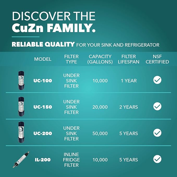 CuZn Under Sink Water Filter for Sink Faucet, 5 Year Filter Life, NSF/ANSI 42 & 372 Certified, Reduces PFAs, PFOS, Lead, Chlorine, Inline Faucet Connection, Improves Tap Water Taste