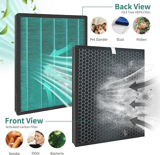 Filter Replacement Compatible with Coway Airmega 400, Air Purifier 400S 400(G) 400S(G) Max2, True Green HEPA and Active Carbon Filter Set Smart Purifiers, AP-2015-FP