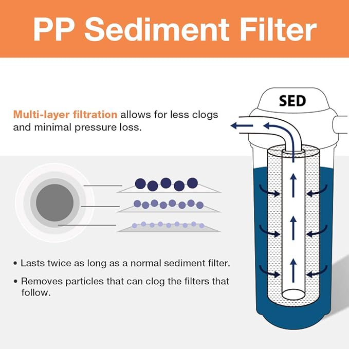 iSpring FP25X4 High Capacity 20” x 2.5” Water Replacement Cartridges Fine Sediment Filter, 5 Micron, 4 pieces, White, 4 Piece