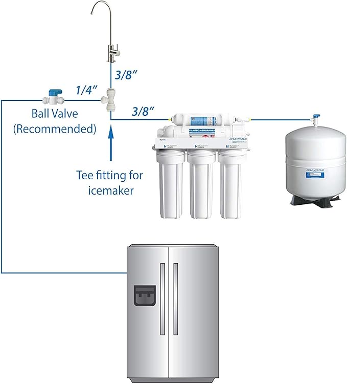 IMK01 Ice Maker Water Line Kit 3/8"&1/4" Fridge Water Line Connection DIY Kit for Connecting Reverse Osmosis Water Filtration System to Refrigerator/Ice Maker