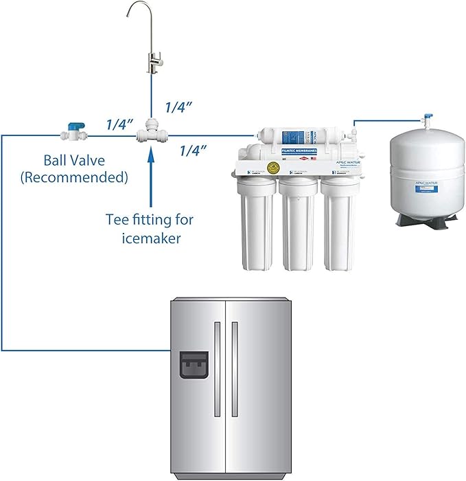 IMK01 Ice Maker Water Line Kit 3/8"&1/4" Fridge Water Line Connection DIY Kit for Connecting Reverse Osmosis Water Filtration System to Refrigerator/Ice Maker