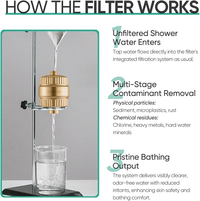 Cobbe HD HEAVY DUTY High Output Shower Filter – 99% REMOVAL Shower Head Filter for Hard Water, Heavy Metals, Chlorine and Harmful Substance, Improve your skin and hair - Brushed Gold