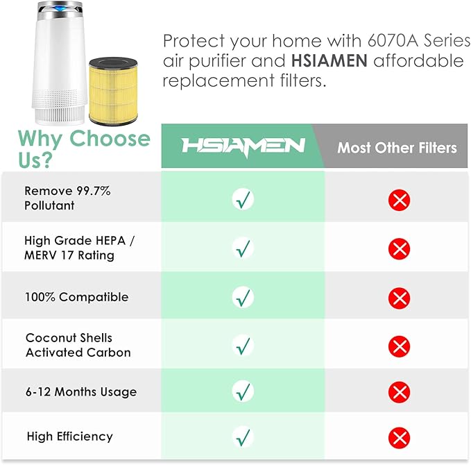[Pet Care] Replacement Filter Compatible with Tenergy Renair TAP01, Cool-Living CL-6070A, Beaba, Tredy TD-1300, 3-in-1 H13 True HEPA Filters, Yellow 2-Pack