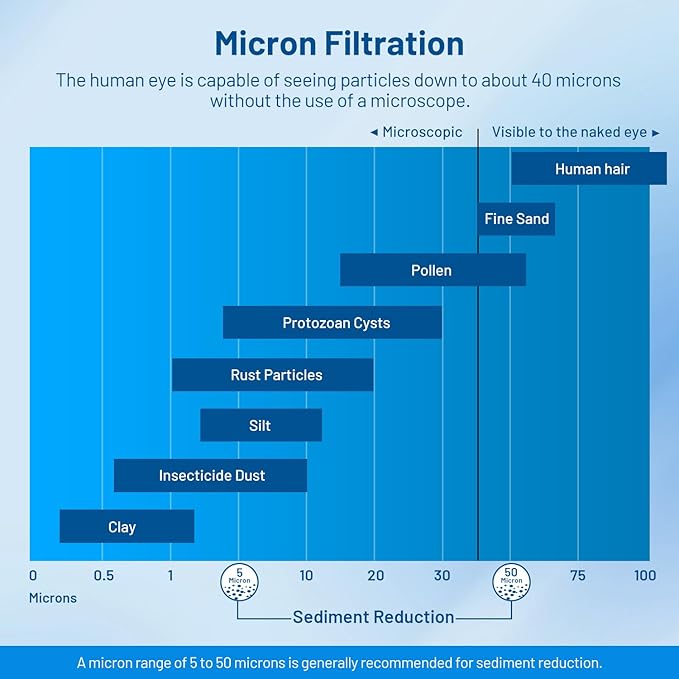 Whole House 5 Micron 20" x 4.5" Spun Polypropylene Sediment Water Filter Cartridge Replacement for DGD-5005-20, FP25B, 155358-43, SDC-45-2005, P5-20BB, FPMB-BB5-20, SP-DD-5005-20BB (Pack of 2)