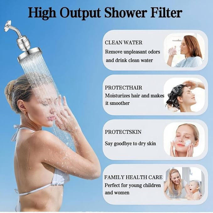 20-Stage Filtered Shower Head - Built-in Filter Effectively Removes Chlorine and Heavy Metals, Improving Skin and Hair Condition, 6-inch Rainfall Shower Head, Replaceable Filter Cartridge (Silver)