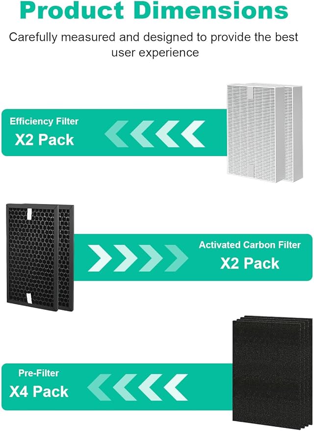 HPA5100B Replacement Filter Compatible with Honeywell Air Purifiers HPA5100 HPA5150 HPA3100, 2 Premium, 2 S Carbon and 4 A Pre-Filters, Part # HRF-R1 HRFSC1 HRF-ARVP100 HRF-A100