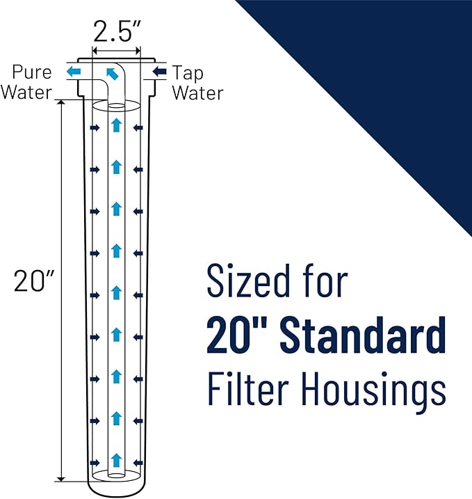 Pentair Pentek EPM-20 Carbon Water Filter, 20-Inch, Whole House Modified Epsilon Carbon Block Replacement Cartridge with Bonded Powdered Activated Carbon (PAC) Filter, 20" x 2.5", 10 Micron