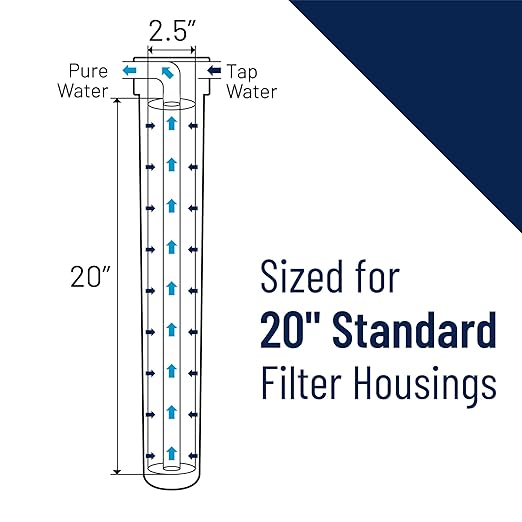 Pentair Pentek R30-20 Sediment Water Filter, 20-Inch, Whole House Pleated Polyester Filter Cartridge, 20" x 2.5", 30 Micron, White, 1 Count (Pack of 1)
