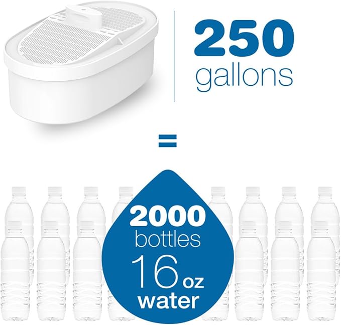 Water Filter Replacement for All Water-drop Pitcher Filtration System, Fit for Water-drop, WD-PF-01A Plus, Reduces PFAS, PFOA/PFOS, Chlorine, 3 Months or 250 Gallons (Pack of 4)