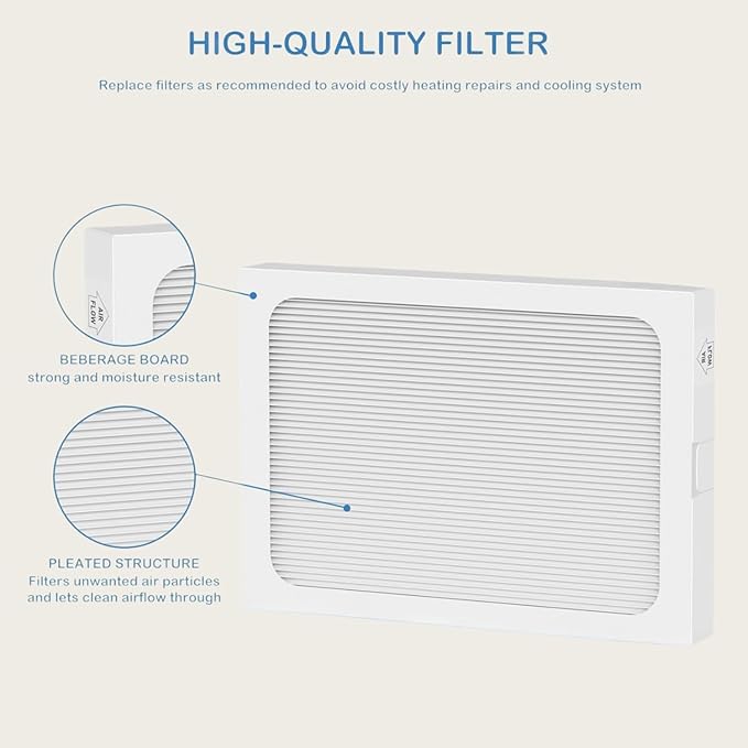 3Packs, 9 x 11 x 1 MERV 13 Replacement Dehumidifier Filter Compatible with Santa Fe Compact70, Ultra70, Element, Compact2, UA 65H dehumidifier Models