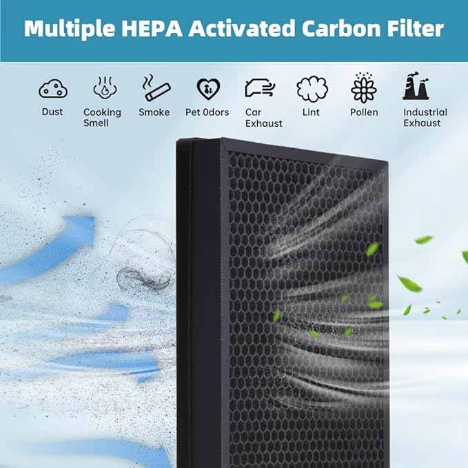 400 Replacement Filter for Puroair 400 Air Puri-fier, 3-in-1 H14 True HEPA Replacement Filter Compatible with Puroair Purifi-er, 2 Pack