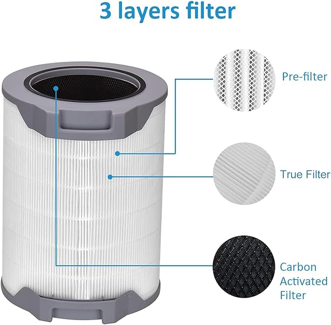 Lv-h134 replacement filter, Filter Activated Carbon Filter, Compatible with LEVOIT H134-RF, 3-in-1 True Filters LV-H134-RF, 1 Pack