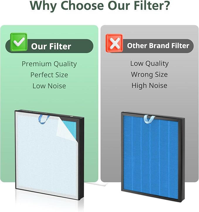 Vital 100S Smoke Remover Replacement Filter for LEVOIT Vital 100S and Vital 100S-P Air Purifier, High-Efficiency Activated Carbon Filter, Vital 100S-RF-SR