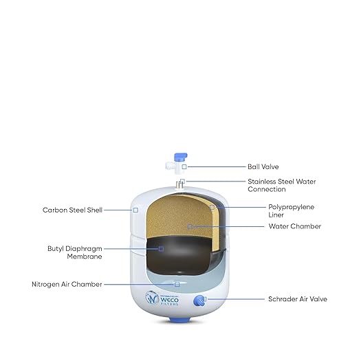 WECO Reverse Osmosis Storage Tank - 2.0 Gal Total Capacity, 1.2 Gal Usable - Pressurized Water Filtration Tank (Rot-2-W)
