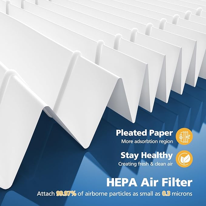 Core 400S-P Replacement Filter for LEVOIT Core 400S-P Smart Air Purifi-er, 3-IN-1 HEPA and Activated Carbon Filter, Compared to Part# Core 400S-RF(LRF-C401S-P-WUS), White