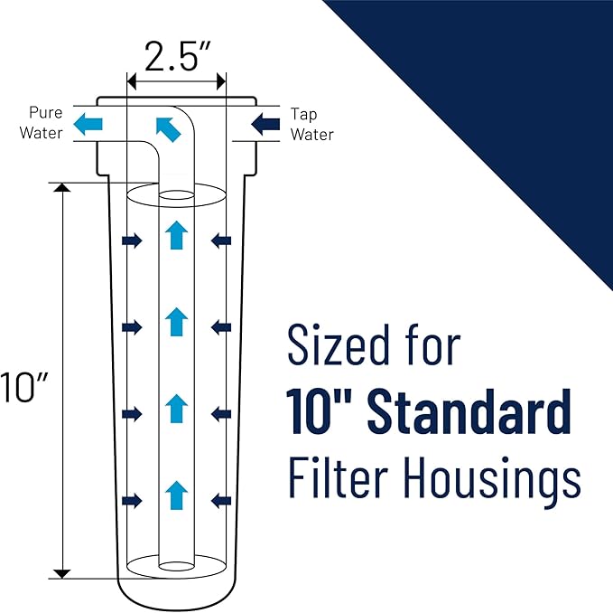 Pentair Pentek P5 Sediment Water Filter, 10-Inch, Under Sink Spun-Bonded Polypropylene Replacement Cartridge, 10" x 2.5", 5 Micron (Pack of 2)