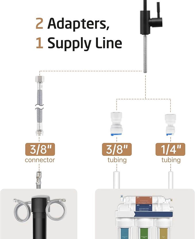 KES NSF Certified Reverse Osmosis Faucet, RO Lead-Free Water Filter Faucet Drinking Water Faucets Kitchen Faucet Non-Air-Gap 304 Stainless Steel Matte Black, Z504CLFF18-BK