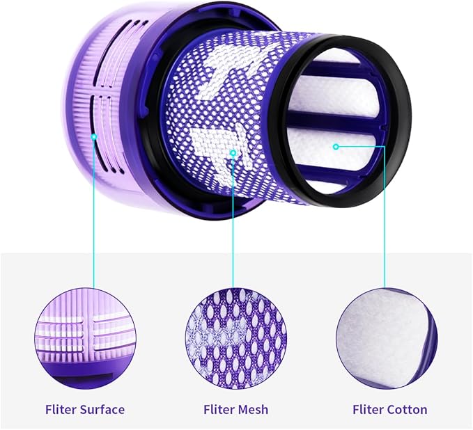 WuYan Replacement HEPA Filters for Dyson V12 Detect Slim,V12 Slim SV20 Removable and Washable Vacuum Cleaner Filter Replacement