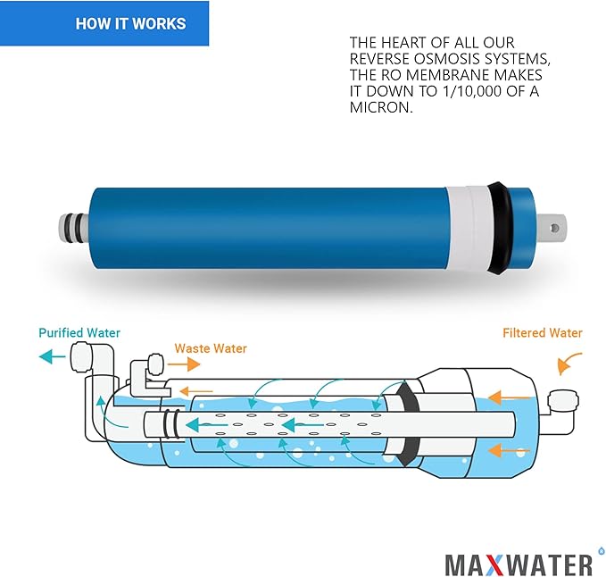 50 GPD Reverse Osmosis RO Membrane Under Sink Drinking Water Filter Purifier System, Universal Fit Replacement Cartridge for FLTMEME50, MC7, WP560018, TW30-1812-50-5 Packs