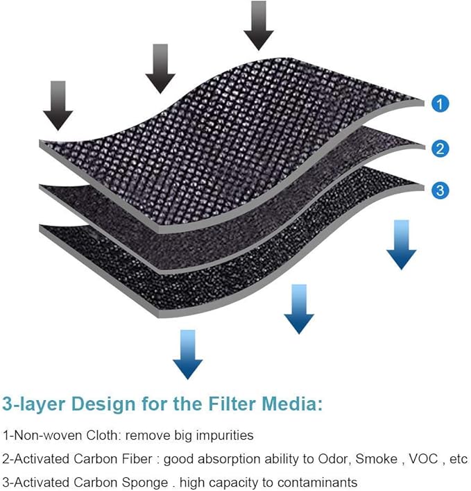 W10311524 4 Pack Air Filter Replacement for Whirlpool Refrigerator 2319308, W10335147, W10335147A, W10335147, W10315189, 1876318, AIR1, AP4538127, AH2580853, EA2580853, PS2580853