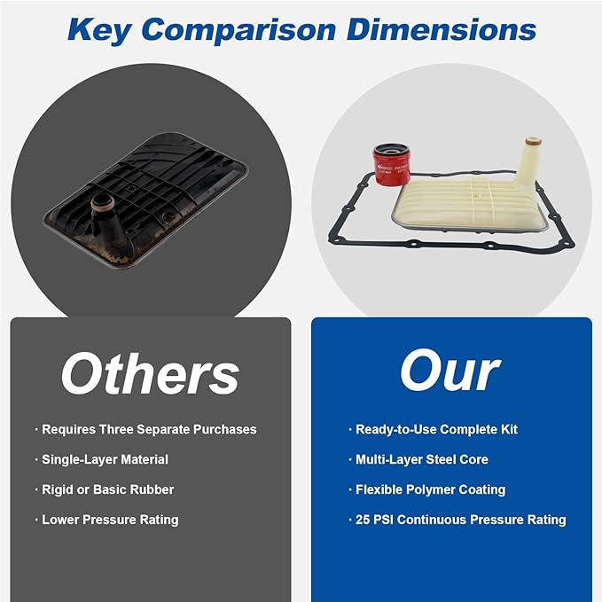 Transmission Filter Kit for Allison 1000/2000 Series Compatible with Chevy Silverado 2500HD/3500HD 2010-2019 & GMC Sierra 2500HD/3500HD Complete Set with Gasket 29542824 29539579 Deep Pan