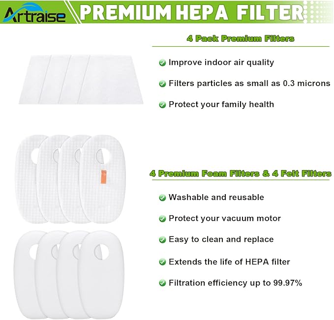 Filter Replacement for Shark Rocket Deluxe Pro TruePet Vacuum HN175 HV320 HV320C HV320W HV321 HV322 HV322BL HV322GD HV322Q HV324Q HV325 UV330 UV422, Parts # 1080FTV320 & 1084FTV320