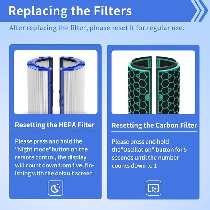 TP04 Filter Replacements for Dyson HP04 TP04 DP04 TP05 DP05 Air Purifier, Fan Filter Replacements for Dyson,360 Combi Glass Hep+Carbon Air Purifier F-ilter(Not for HP07 TP01 TP02 TP07 HP09)