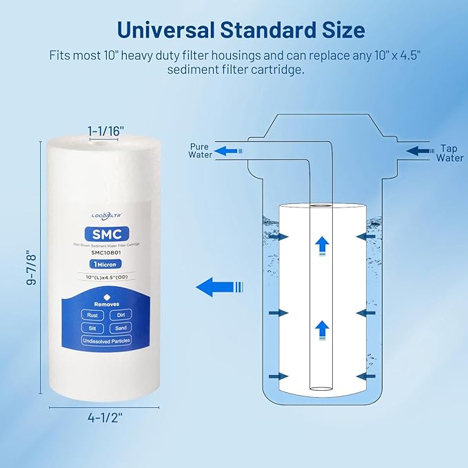 Whole House 1 Micron 10" x 4.5" Polypropylene Sediment Well Water Filter Cartridge Replacement for DGD-2501, 155359-43, SDC-45-1001, SDF-45-1001, MB-45098-01, FPMB-BB1-10, P1-10BB (Pack of 3)