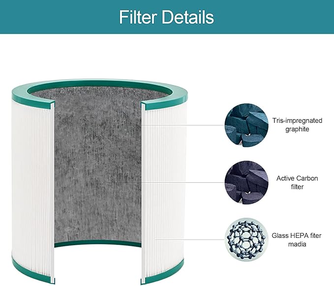 2 Pack Dyson TP02 Air Purifier True HEPA Filters Replacement for Dyson Pure Cool Link TP01, TP02, TP03, AM11, BP01 Tower Air Purifier, Compare to Part # 968126-03 2 Pack TP02 Air Purifier True Filters