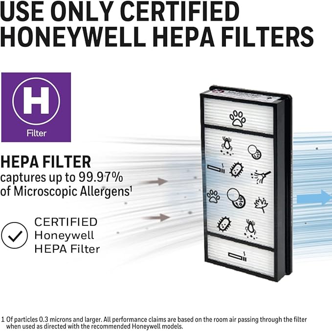 Honeywell True HEPA Air Purifier Replacement Filter 2 Pack, HRF-H2 / Filter (H)