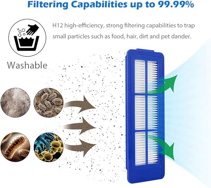 6Pcs Replacement Filters for Eufy RoboVac 11S Max, 15C Max, 30C Max, 25C Max, G10, G20, G30 Edge, G30 Verge, G32 Pro Accessories