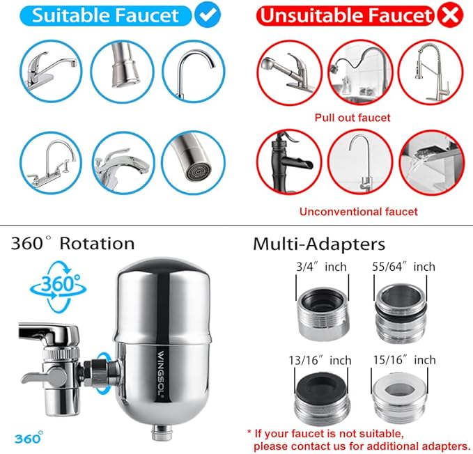 WINGSOL Replacement Filter Cartridge for Faucet Filter Compatibel with: WS-FM001-PAC/5in1/PC/CRM/(LED), WS-FM002-PAC/(LED), Carbon Fiber, 2 Pack