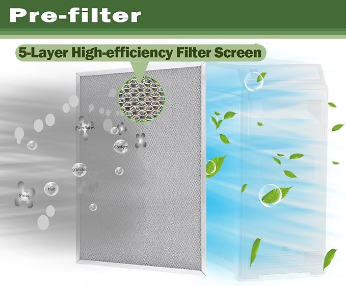 203369 F50F F300 Air Filter Replacement for Honey in Well Cleaner 20''x 12.5'' Air Pre Filter Reusable Washable Replaces F50F1057 F50F1040(2 Packs)
