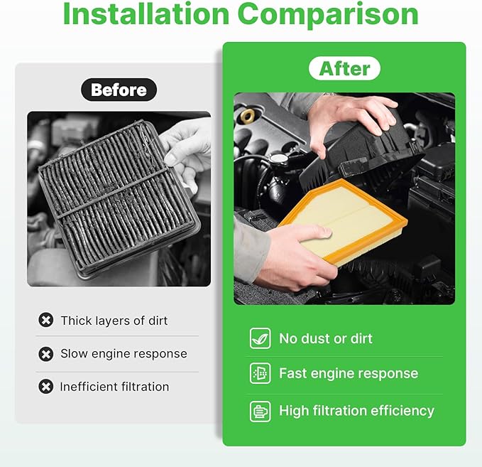 Engine+Cabin Air Filters Set Fit for 2022-2025 Jeep Grand Cherokee, 2021-2025 Grand Cherokee L(NOT Fit Grand Cherokee 2021 &Cherokee WK 2022) Air Filter Replacement CF12935 68376815AA