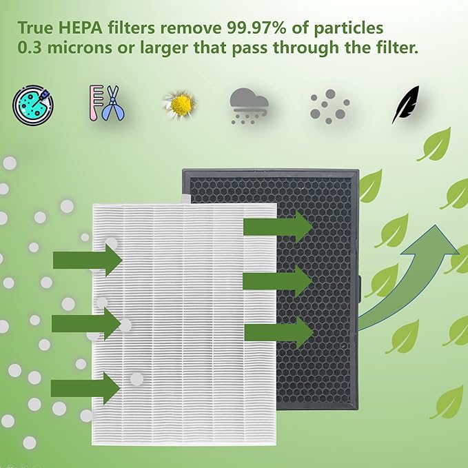 114190 HEPA Filter B for Winix WAC5300 WAC5500 9500 U300 P300 WAC9000 WAC9500 WAC5000 WAC5000b WAC6300 Air Purifiers Compatible with 114190 Size 21 Replacement Filter B