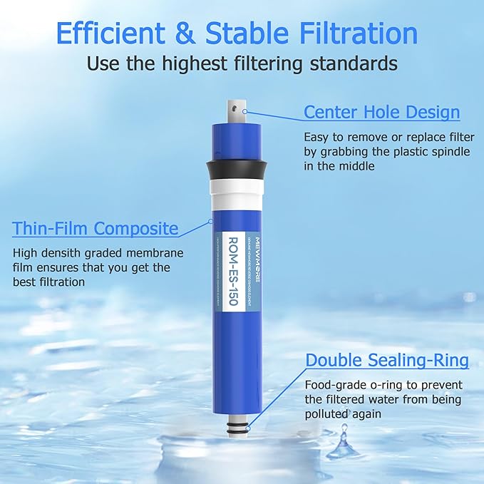150 GPD RO Membrane, 12"x2" Reverse Osmosis Membrane Filter Replacement Element for Under Sink RO Drinking Water Filter Purifier Filtration System, 2-Pack