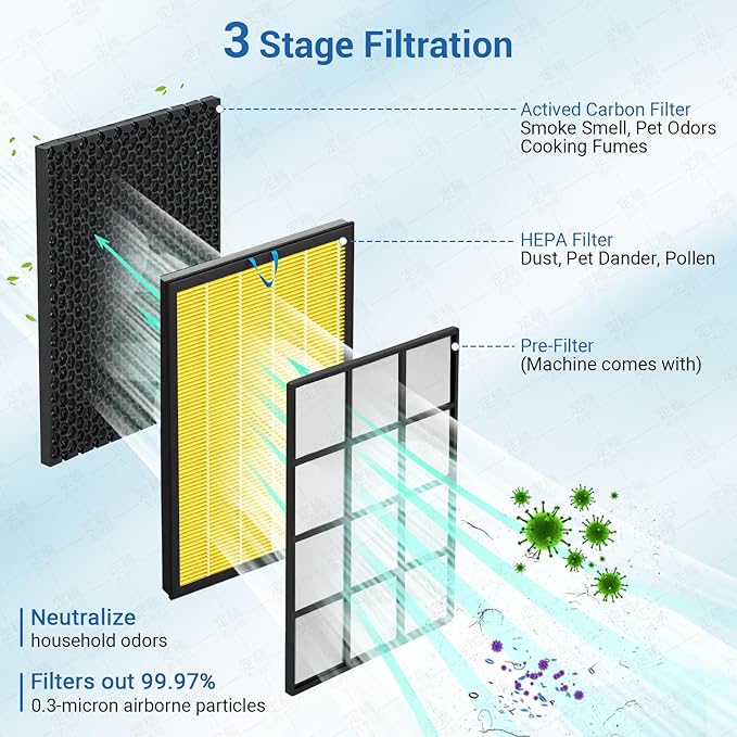 Vital 100S Replacement Filter 2-Pack, 3-in-1 HEPA & Activated Carbon Filter, Compatible with Vital 100S and 100S-P Air Purifiers, Replacement for Vital 100S-RF, White (Yellow)