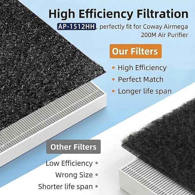 AP-1512HH Replacement Filter Compatible with Coway Airmega Filter Replacement AP-1512HH and 200M, AP-1512HH-FP, AP-1518R, AP-1519P, 4 High Efficiency Filter and 4 Carbon Pre-Filters