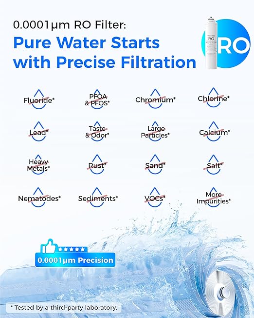 Waterdrop 𝐓𝟑-𝐑𝐂𝐎 Filter, Replacement for Waterdrop 𝐓𝟑-𝐂 Tankless Reverse Osmosis Water Filter (𝐂𝐅*𝟐 + 𝐂𝐁*𝟏 + 𝐑𝐎*𝟏)