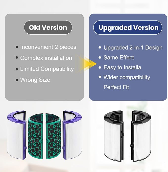 TP04 PH01 Replacement Filter Compatible with Dyson TP06 TP07 TP09 TP10 HP04 HP06 HP07 HP09 HP10 PH02 PH03 PH04 Air Filter Replacement,360°Combi Activated Carbon Filters Pure Cool Hot Air Filters