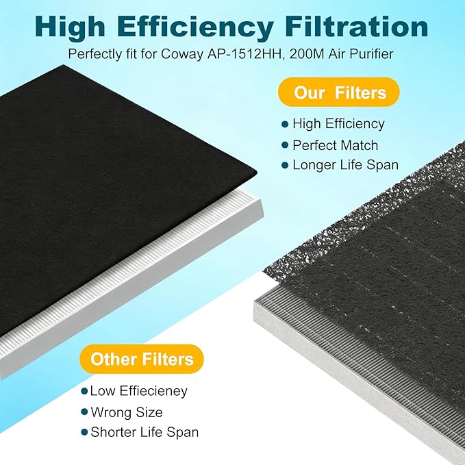 AP-1512HH Filter Compatible with Coway Airmega AP-1512HH and 200M Air Purifier, AP-1512HH-FP, AP-1518R, AP-1519P, Compared to Part # 3304899, 1 True HEPA + 4 Carbon Filters